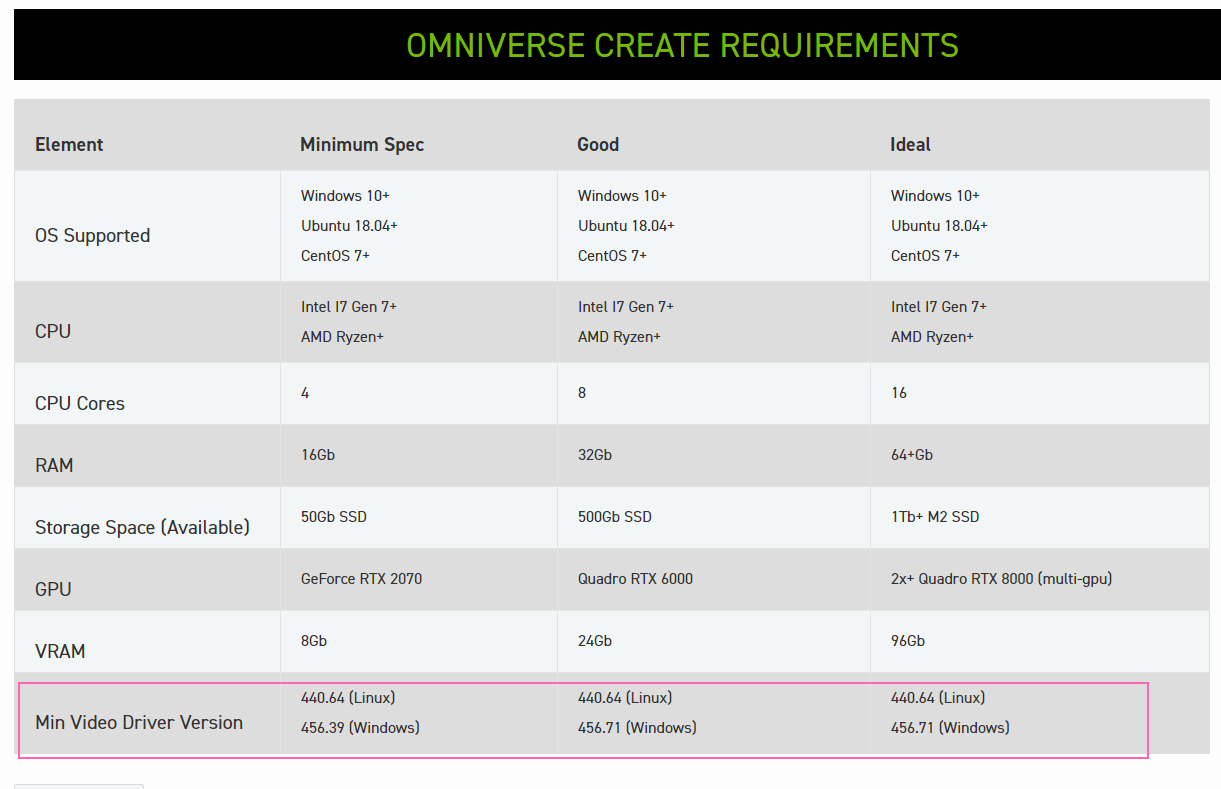NVIDIA Omniverse System Requirements